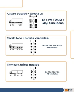 Imagem explicativa de peso por eixo pela Lei da Balança
