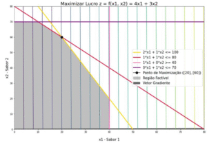 Pesquisa Operacional Exemplo