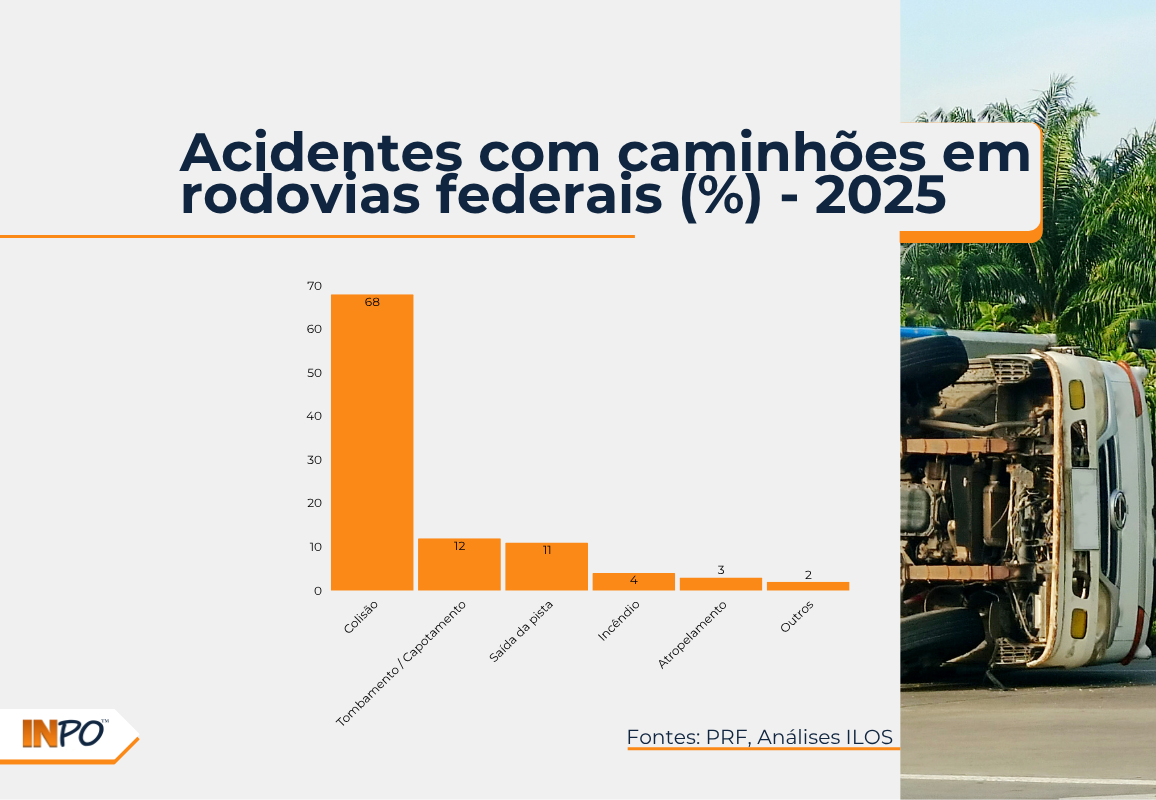 acidentes com caminhões logística